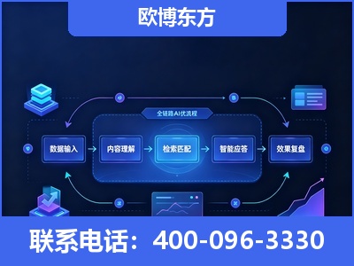 广州-专业deepseek优化